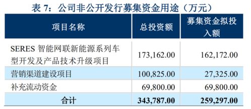 核心产品产销不明又遭信用降级 小康股份凭什么支撑近千亿市值